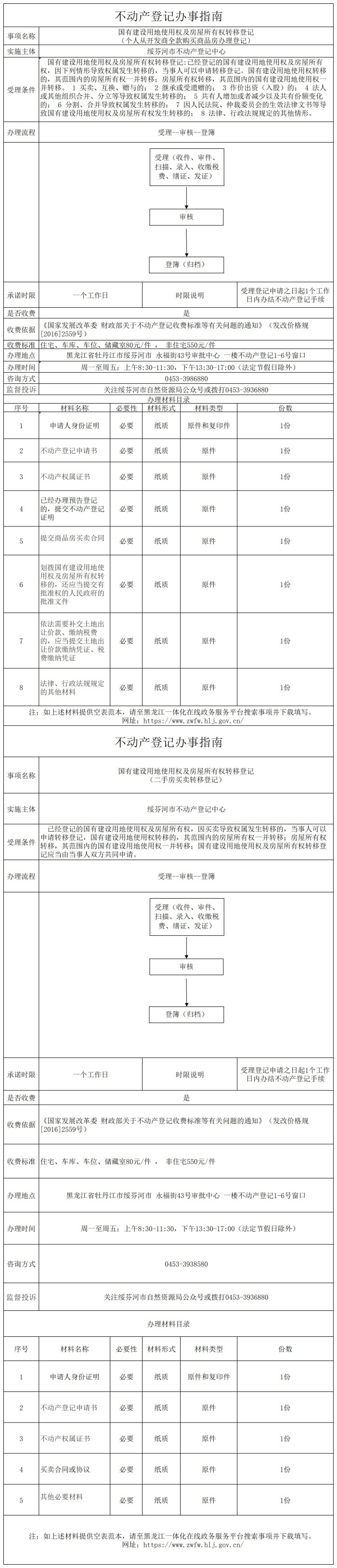 國(guó)有建設(shè)用地使用權(quán)及房屋所有權(quán)轉(zhuǎn)移登記_副本.jpg
