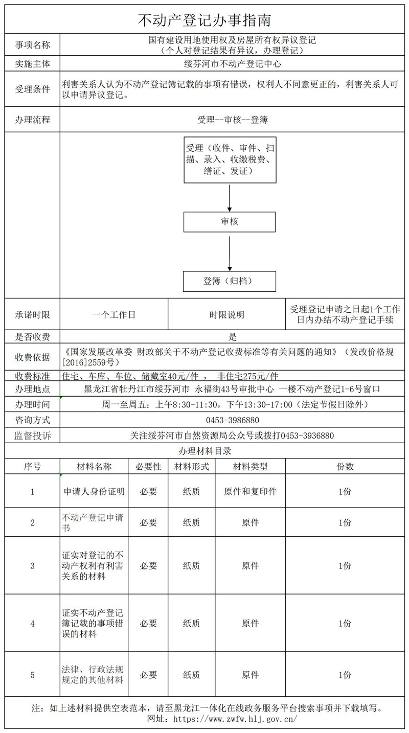 國有建設(shè)用地使用權(quán)及房屋所有權(quán)異議登記.jpg