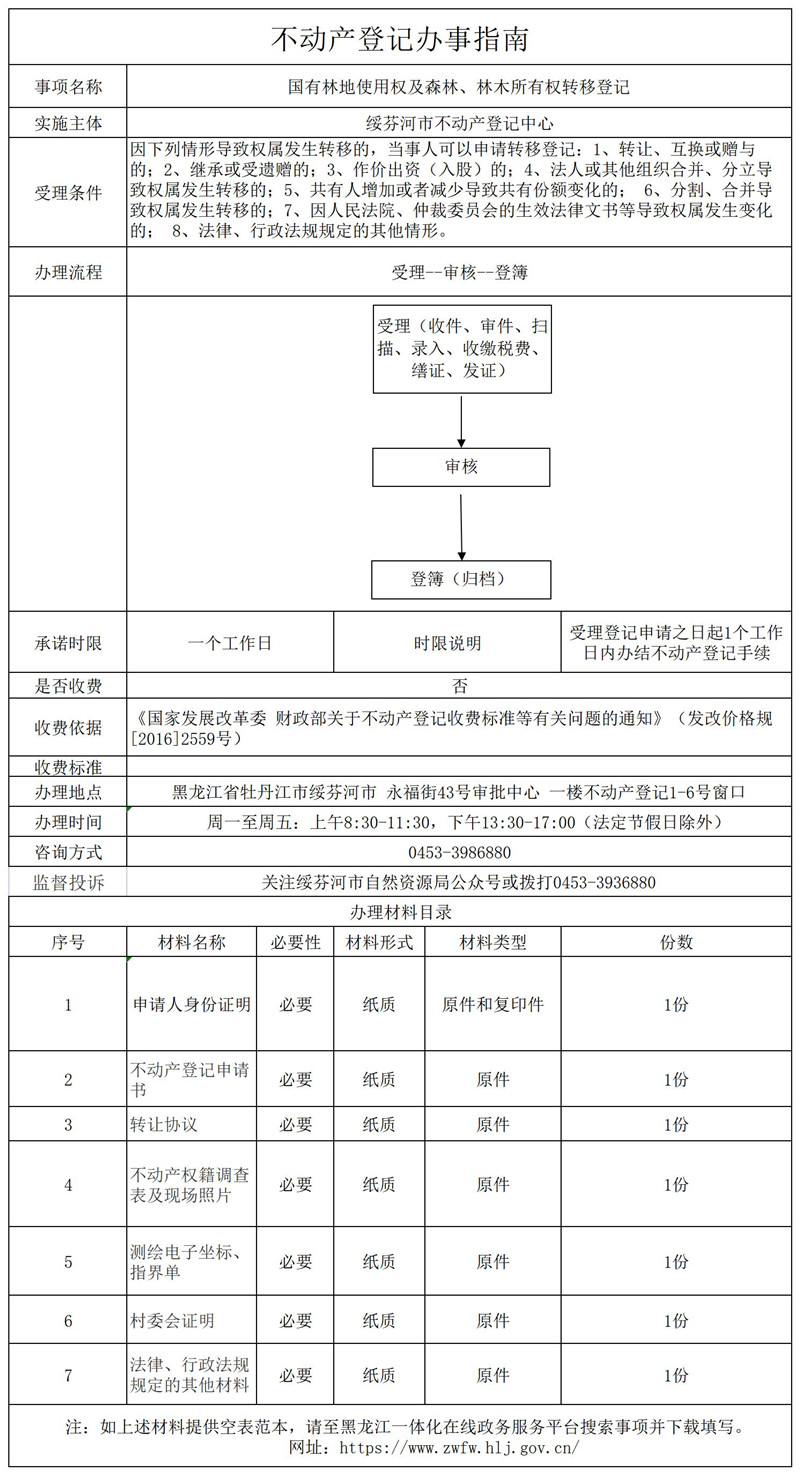 國有林地使用權(quán)及森林、林木所有權(quán)轉(zhuǎn)移登記.jpg