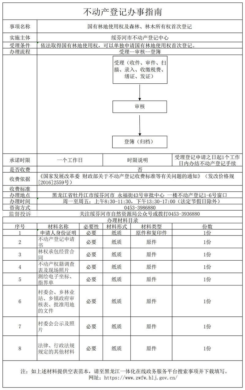 國(guó)有林地使用權(quán)及森林、林木所有權(quán)首次登記.jpg