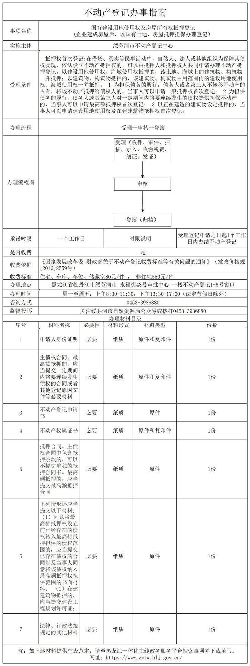 國有建設(shè)用地使用權(quán)及房屋所有權(quán)抵押登記  .jpg