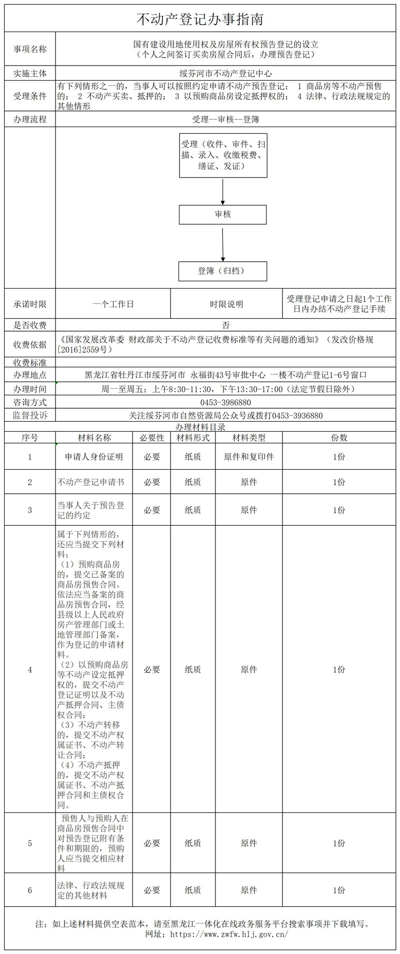 國(guó)有建設(shè)用地使用權(quán)及房屋所有權(quán)預(yù)告登記的設(shè)立.jpg