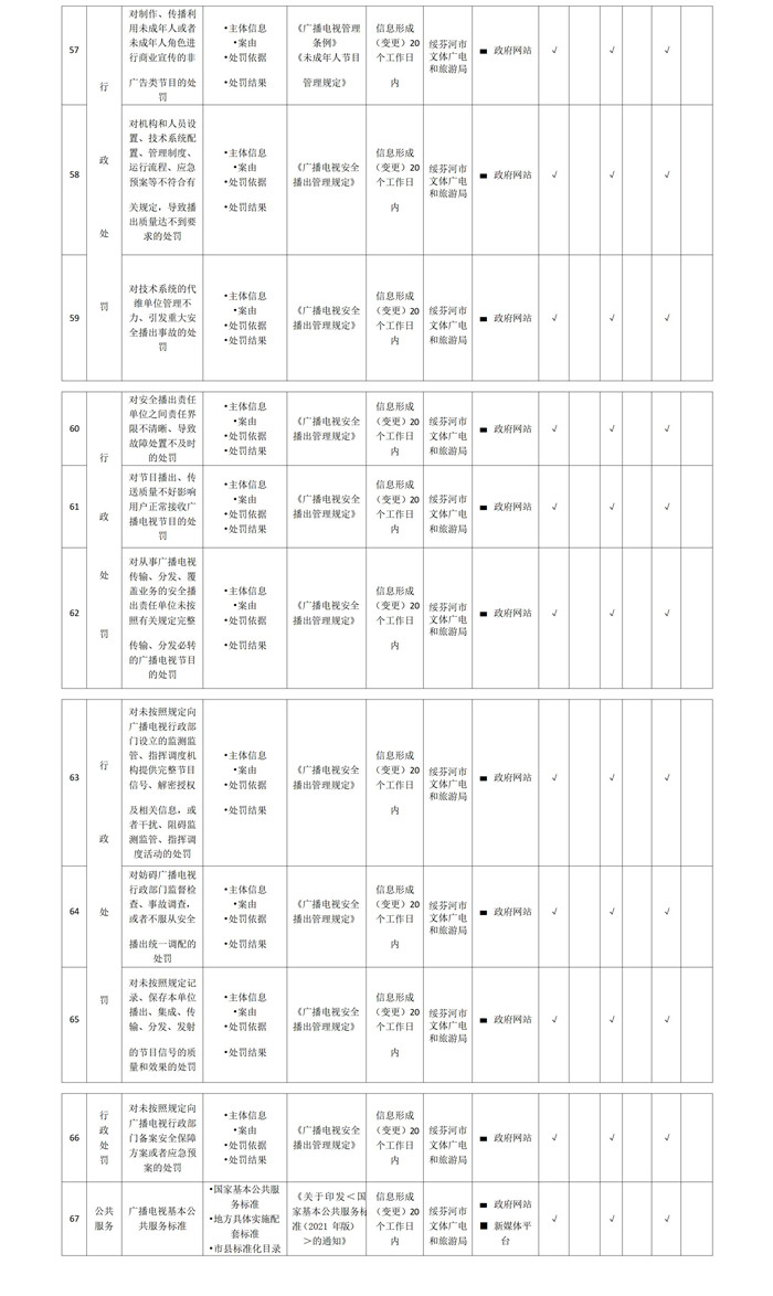 廣播電視基層政務(wù)公開(kāi)標(biāo)準(zhǔn)指引_02_副本.jpg